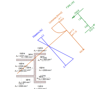 calculs par éléments finis